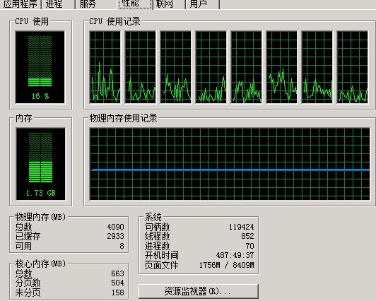 修改WIN2008下IIS调用FASTCGI进程数！